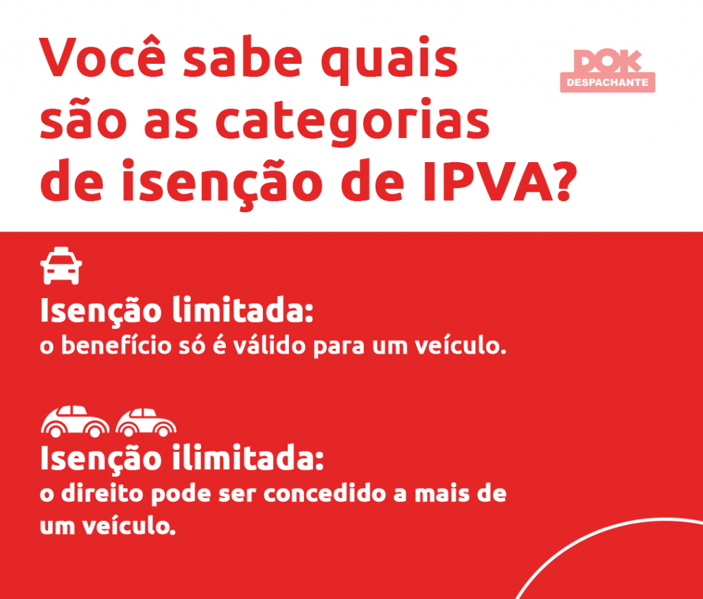 Carro elétrico paga IPVA? Saiba em quais estados há isenção