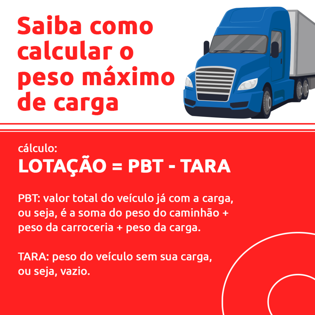 Caminhão de carga: tipos, capacidade e multas