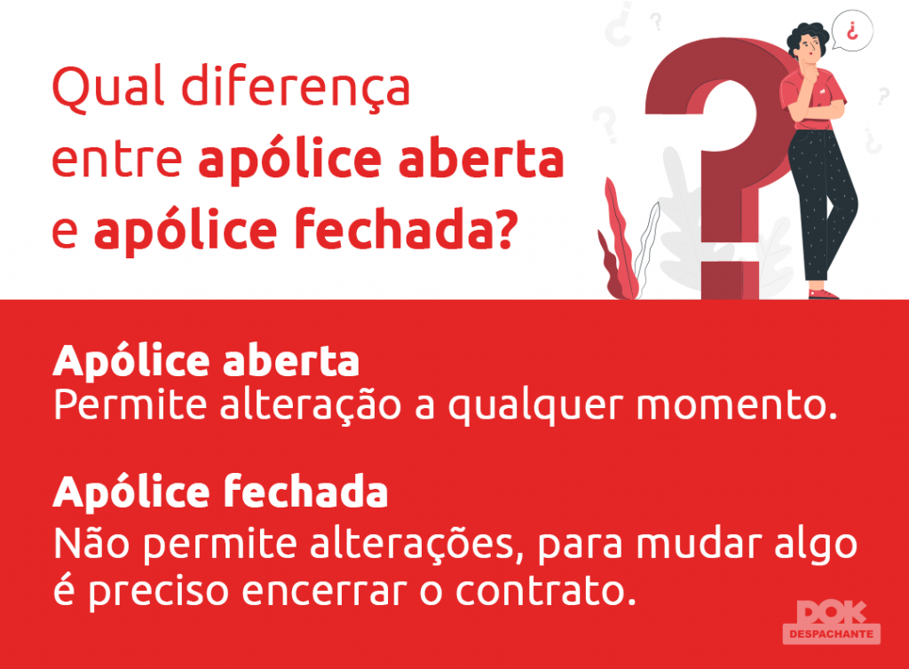 Infográfico sobre apólice de seguro para o blog DOK Despachante.Atentem-se as informações da arte:A apólice aberta permite alteração a qualquer momento.A apólice fechada não permite alterações, para mudar algo é preciso encerrar o contrato.
