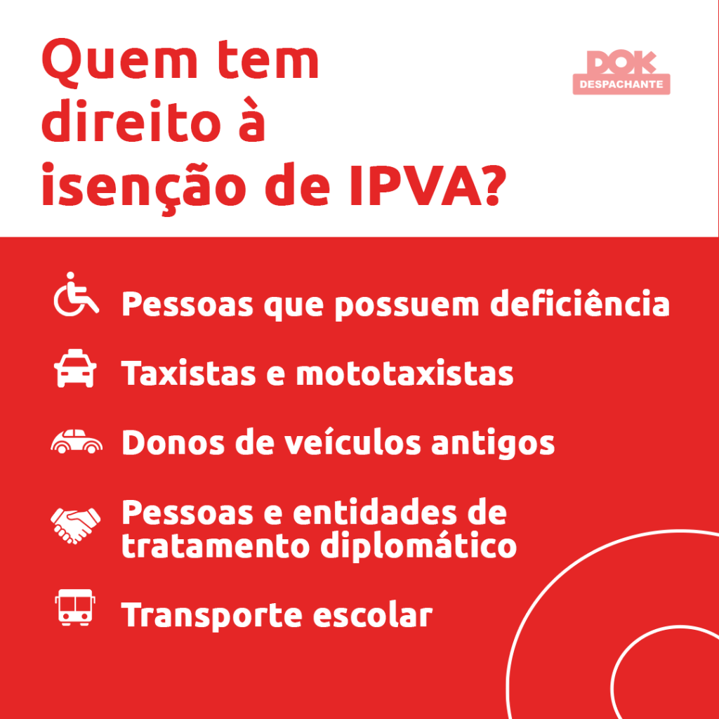 Infográfico sobre isenção de IPVA para PCD, disponível no blog do DOK Despachante.Atente-se às informações presentes na imagem:Quem tem direito à isenção de IPVA?
Pessoas que possuem deficiência, taxistas e mototaxistas, donos de veículos antigos, pessoas e entidades de tratamento diplomático e transportes escolares.