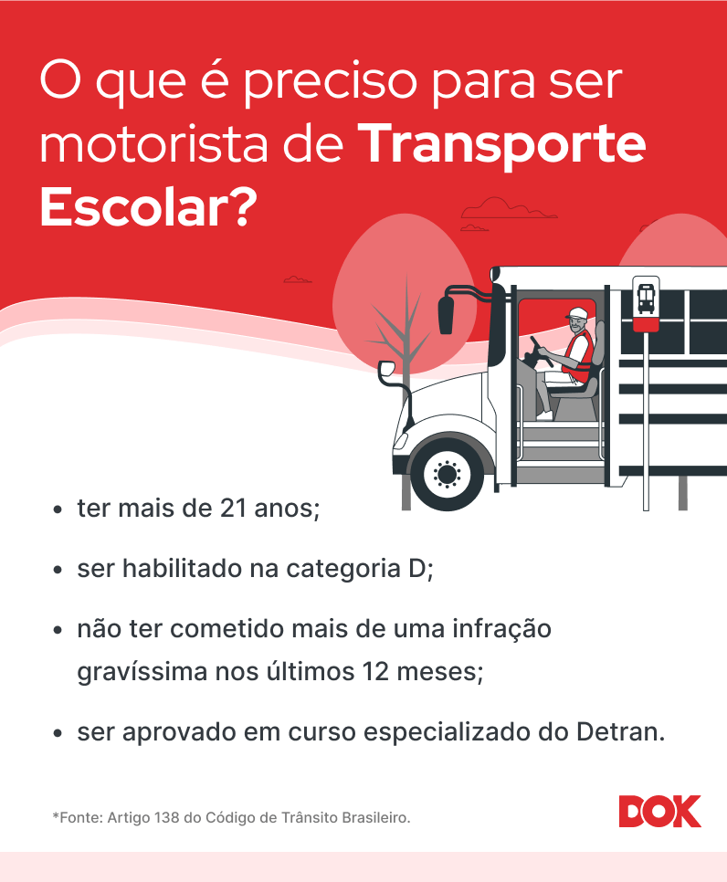 Infográfico o que é preciso para ser motorista de transporte escolar - DOK Despachante