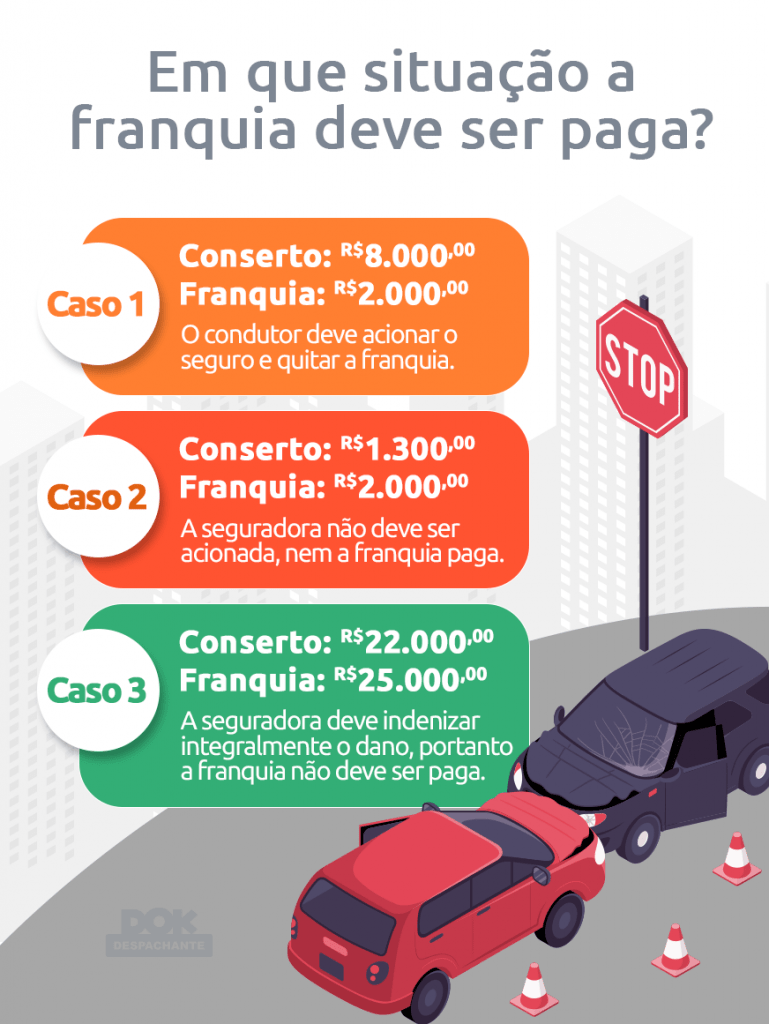 Como estragar uma franquia, com 3 exemplos