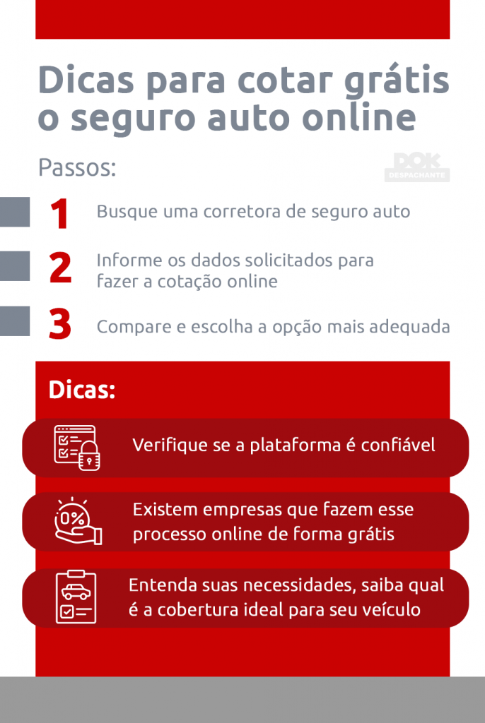 infográfico com  dicas de como cotar grátis o seguro auto online DOK Seguros