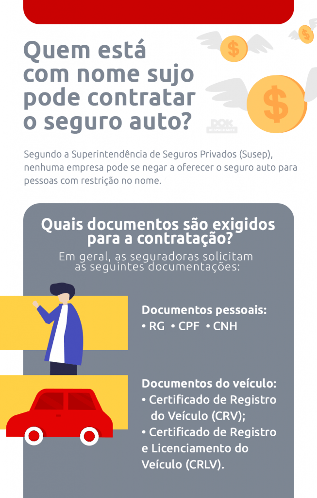 infográfico com documentos necessários para contratar seguro auto com nome sujo DOK Despachante