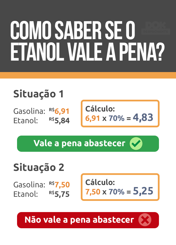 Infográfico com dicas para calcular combustível I DOK Despachante.
