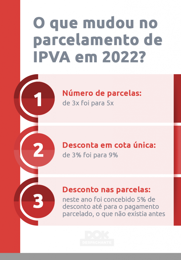 Parcelamento IPVA descubra como regularizar seu veículo! DOK