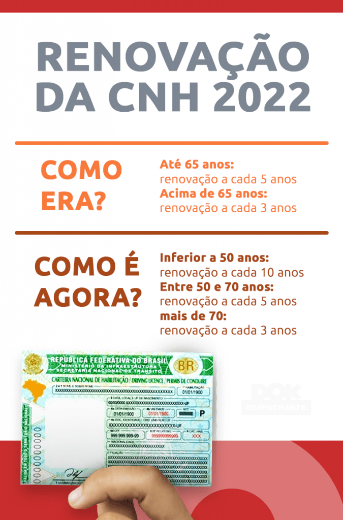 Infográfico sobre renovação da CNH 2022- DOK