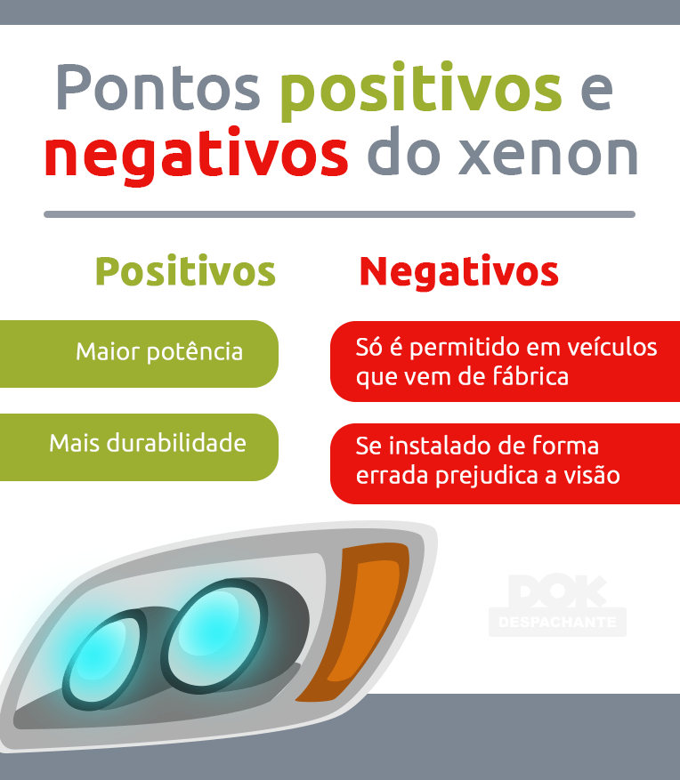 Infográfico com os pontos negativos e positivos do farol xenon I DOK Despachante. 