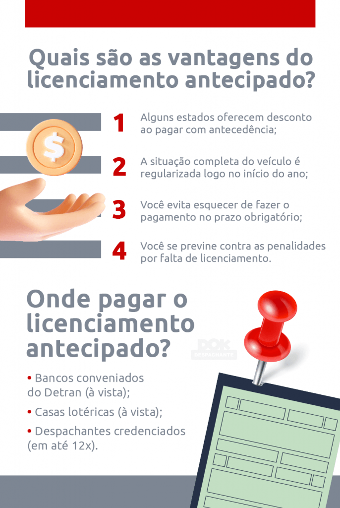 Infográfico sobre as vantagens de fazer o licenciamento antecipado | DOK Despachante