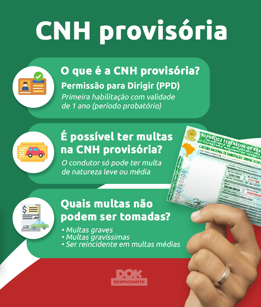 Infográfico sobre CNH provisória-DOK 