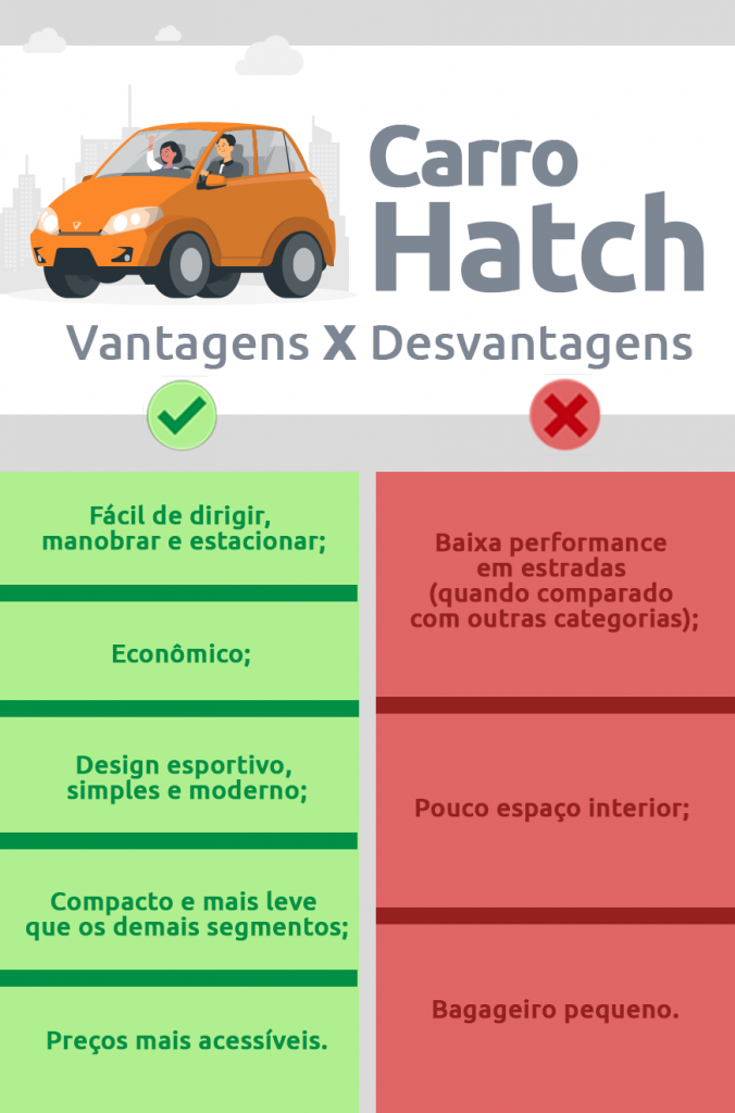 infográfico vantagens e desvantagens do carro hatch - DOK Despachante