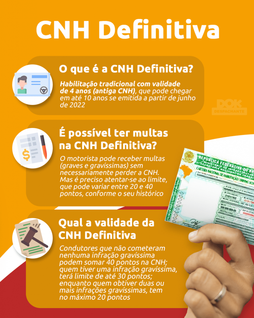 infográfico CNH Definitiva: o que é, multas e validade - DOK Despachante