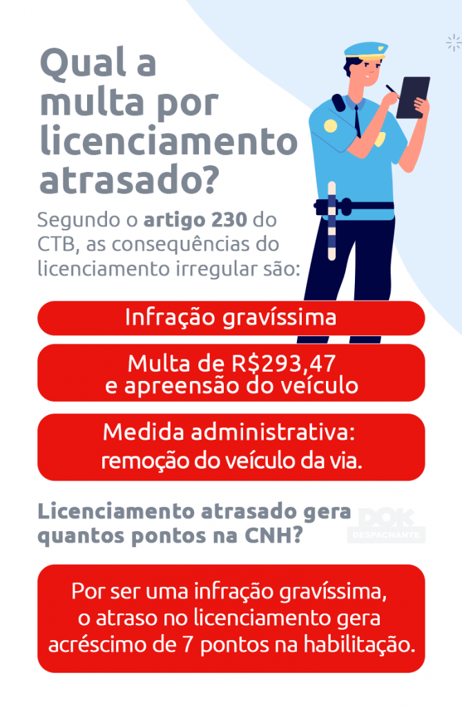 infográfico sobre penalidades impostas por circular com o licenciamento atrasado - DOK Despachante