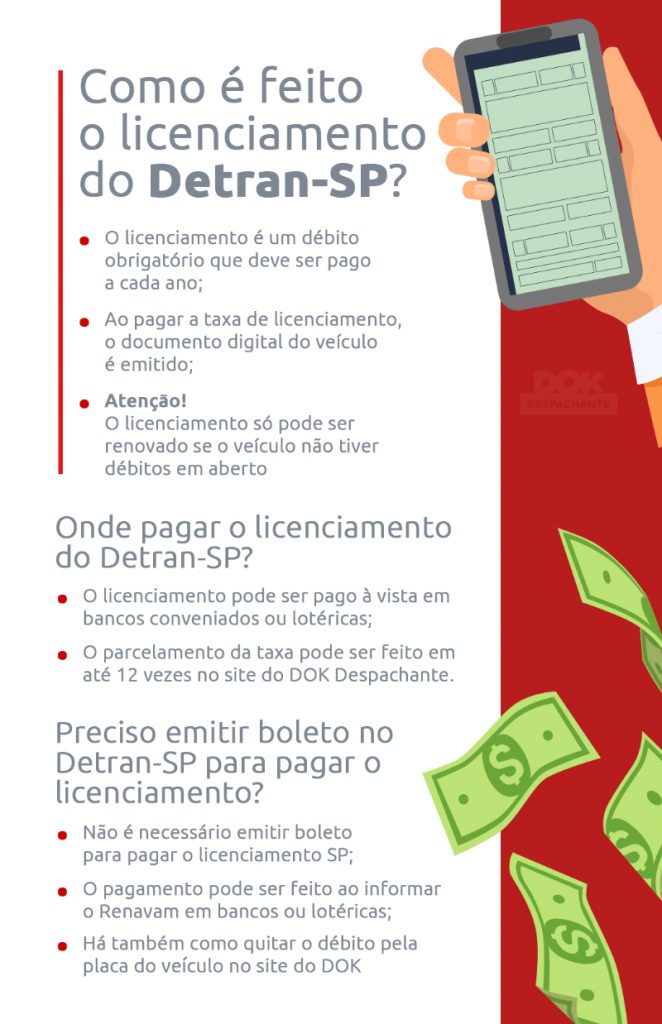 Infográfico como é feito o licenciamento Detran SP 2022 | DOK Despachante