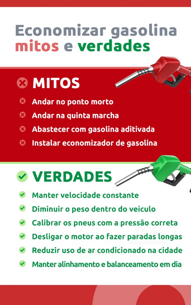 infográfico mitos e verdades sobre economizar gasolina DOK Despachante