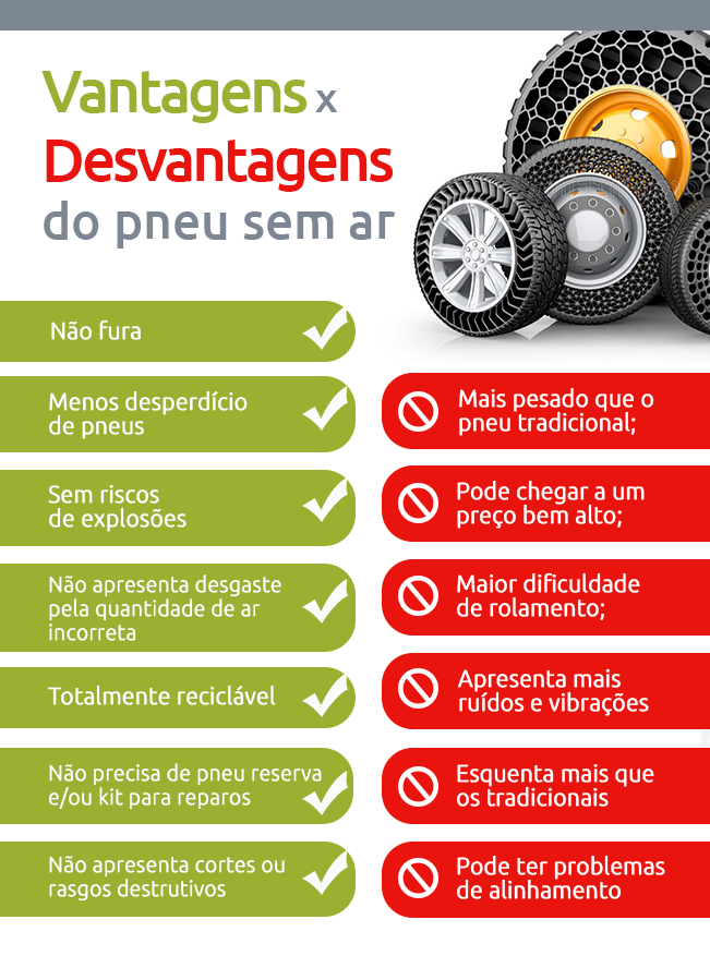 Infográfico vantagens e desvantagens do pneu sem ar | DOK Despachante