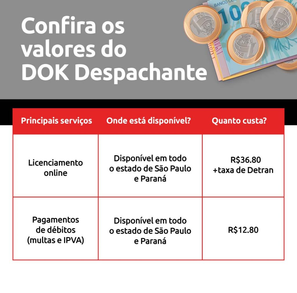 tabela com os valores do DOK Despachante- Licenciamento online para SP e PR: R$36,80 + taxa do Detran;
- Pagamento de débitos (multas e IPVA): R$12,80.