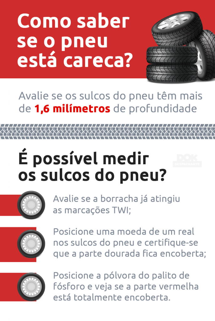 infográfico sobre como saber se o pneu está careca medindo os sulcos | DOK Despachante