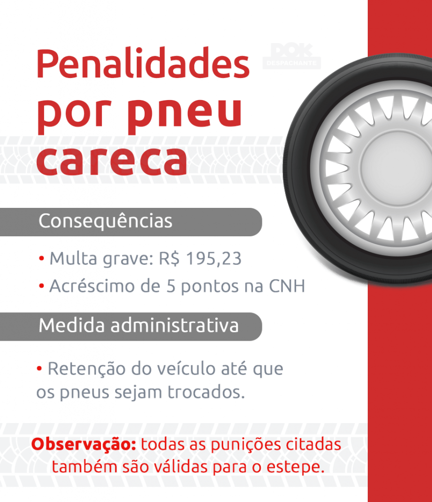 infográfico sobre as penalidades por circular com o pneu careca | DOK Despachante