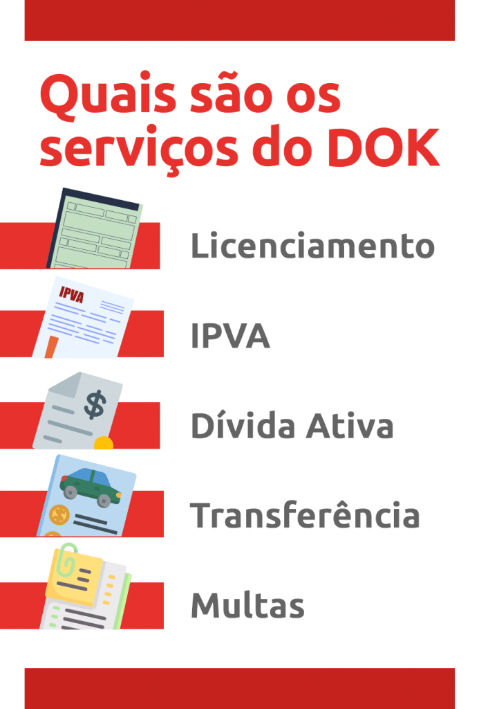 infográfico descrevendo serviços de despachante disponíveis no DOK:
- Licenciamento;
- IPVA;
- Dívida Ativa;
- Transferência;
- Multas.
