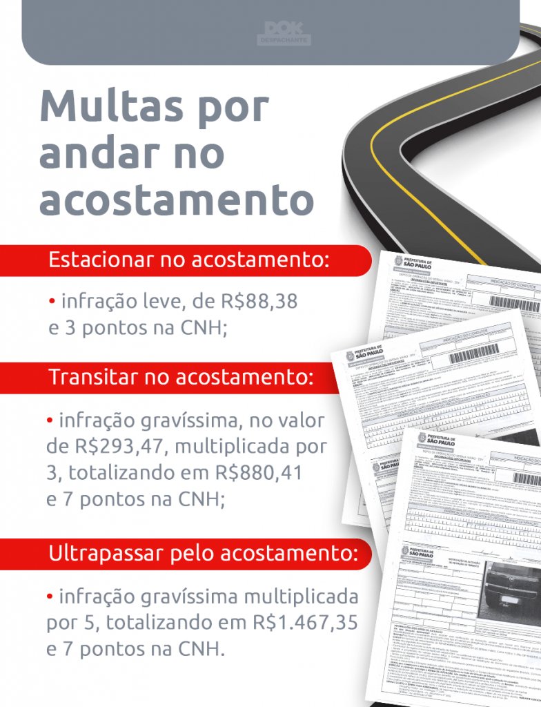 Infográfico multas por andar no acostamento | DOK Despachante