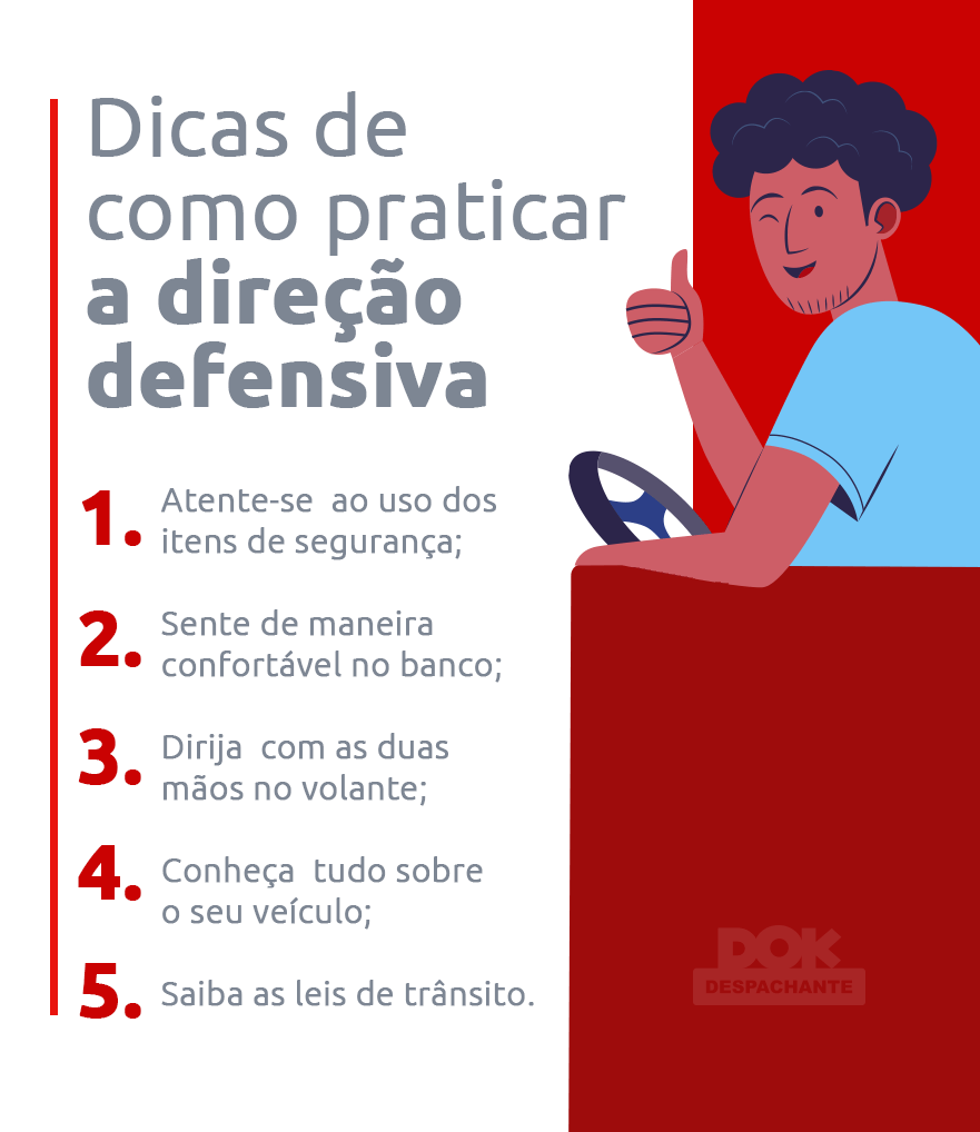 Infográfico dicas de como praticar direção defensiva | DOK Despachante
1-Usar itens de segurança;
2-Sentar de maneira confortável;
3-Dirijir com as mãos no volante;
4-Conhecer sobre o veículo;
5-Saber as leis de trânsito.