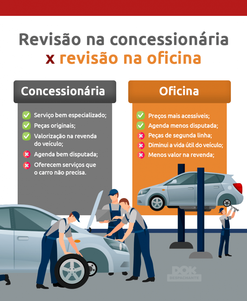 CARROS REBAIXADOS: VOCÊ SABIA? - Posts