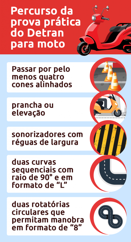 Quantas aulas para ficar preparado para o exame de direção do