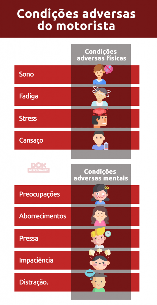 Infográfico das condições adversas dos motoristas | DOK Despachante