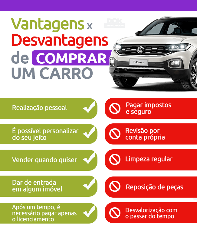 Vantagens e desvantagens de comprar carro | DOK Despachante