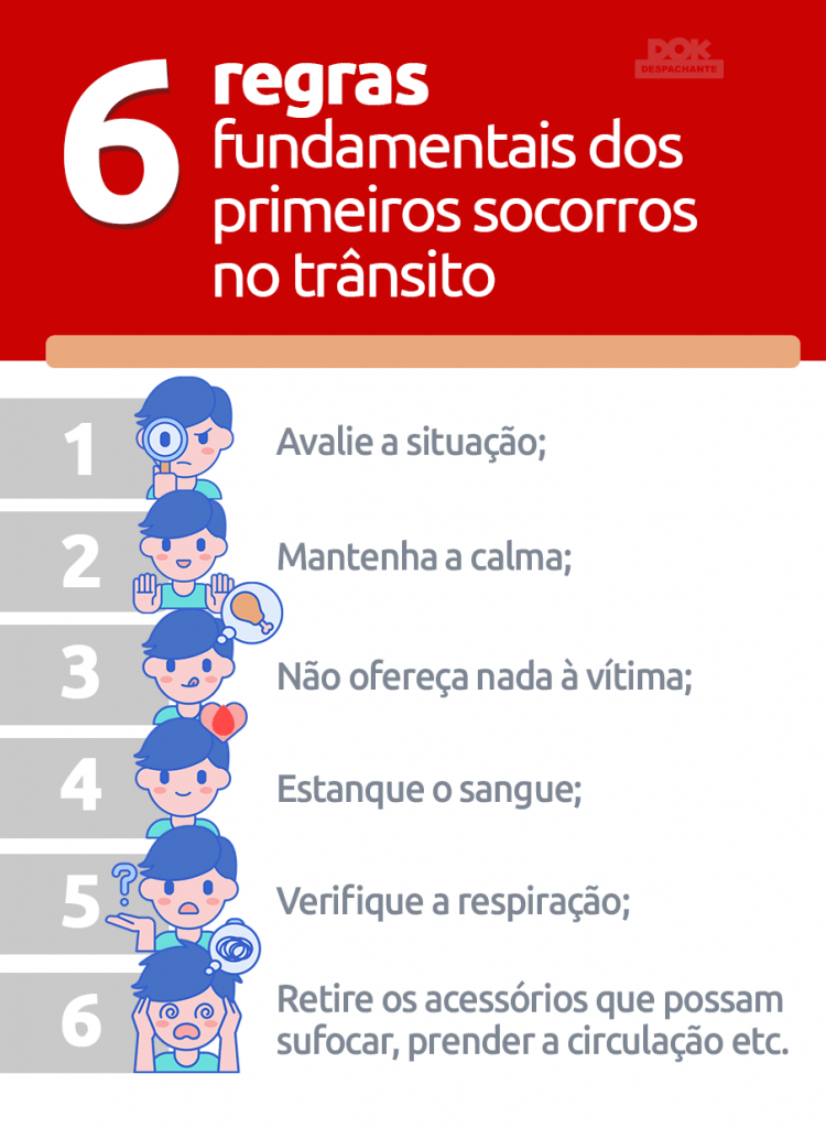 Primeiros Socorros: primeiro contato com a vítima, Artigos