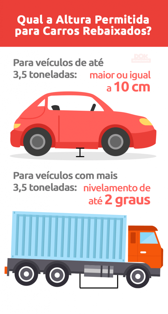 Lei para carros rebaixados: o que muda?