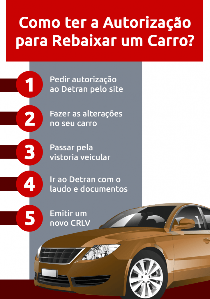 Carro rebaixado pode virar roubada, com perda de garantia