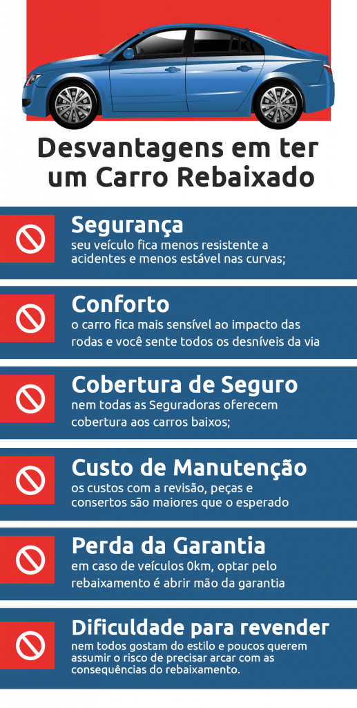 Carros rebaixados: Como regularizar e quanto custa