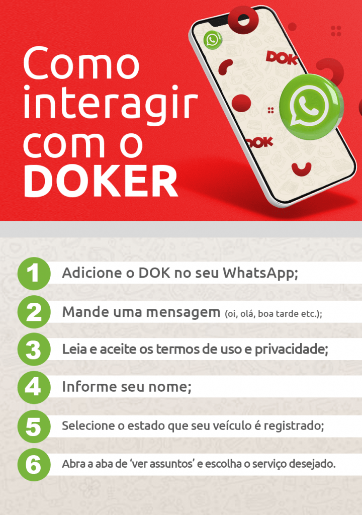 Infográfico como interagir com o DOKER, o novo assistente virtual do DOK Despachante
1- Adicione o DOK no WhatsApp;
2- Mande uma mensagem;
3- Leia e aceite os termos de uso e privacidade;
4- Informe seu nome;
5- Selecione o estado que o veículo pertence;
6- Abra a aba 'ver assuntos' e escolha o serviço que deseja.