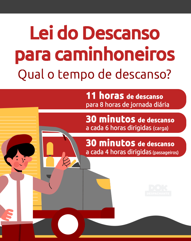 infográfico sobre como funciona a lei de descanso para caminhoneiros com jornada de trabalho - DOK Despachante
