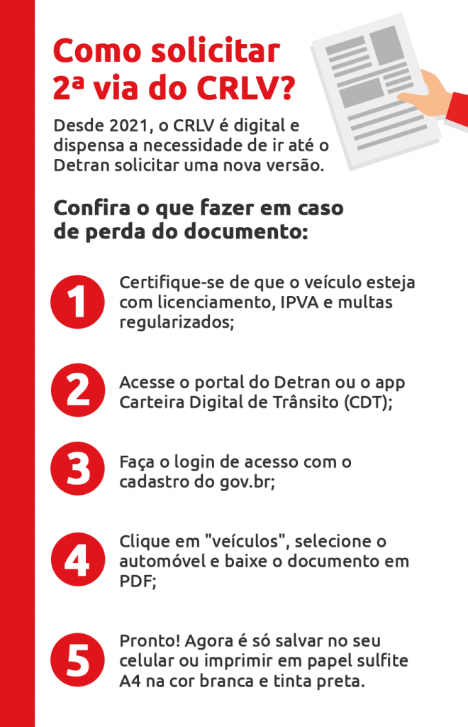 infográfico sobre como solicitar segunda via do CRLV | DOK Despachante