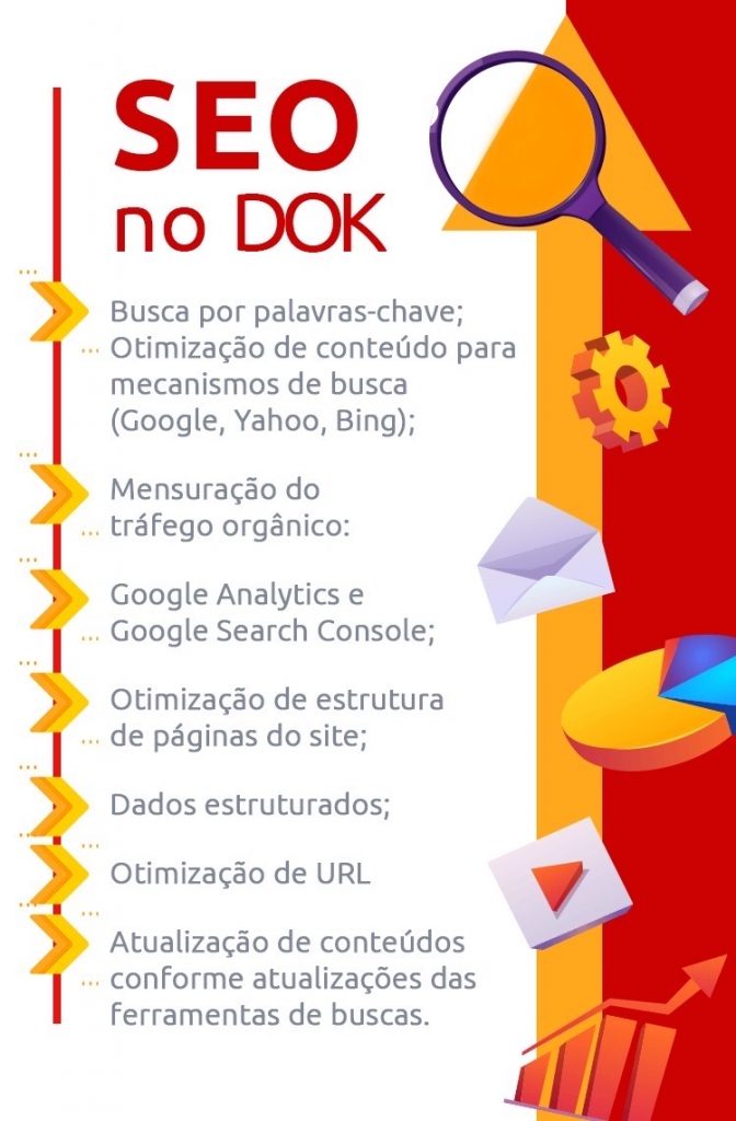 infográfico sobre o que faz SEO e suas ferramentas | DOK Despachante