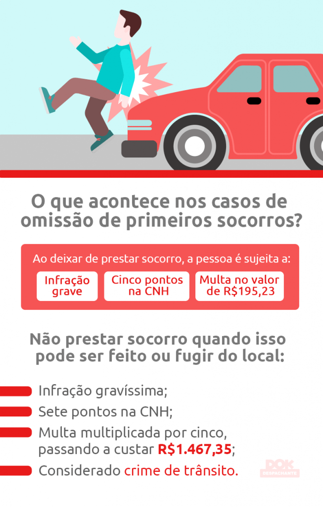 Primeiros socorros: dicas de como agir em acidentes com vítimas - Trânsito  Seguro - Extra Online