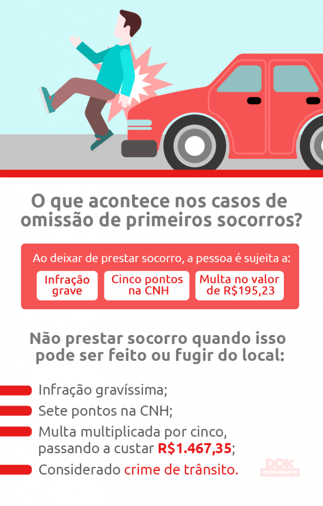 Socorro às Vítimas de Trânsito - Como é cobrado na prova do DETRAN?