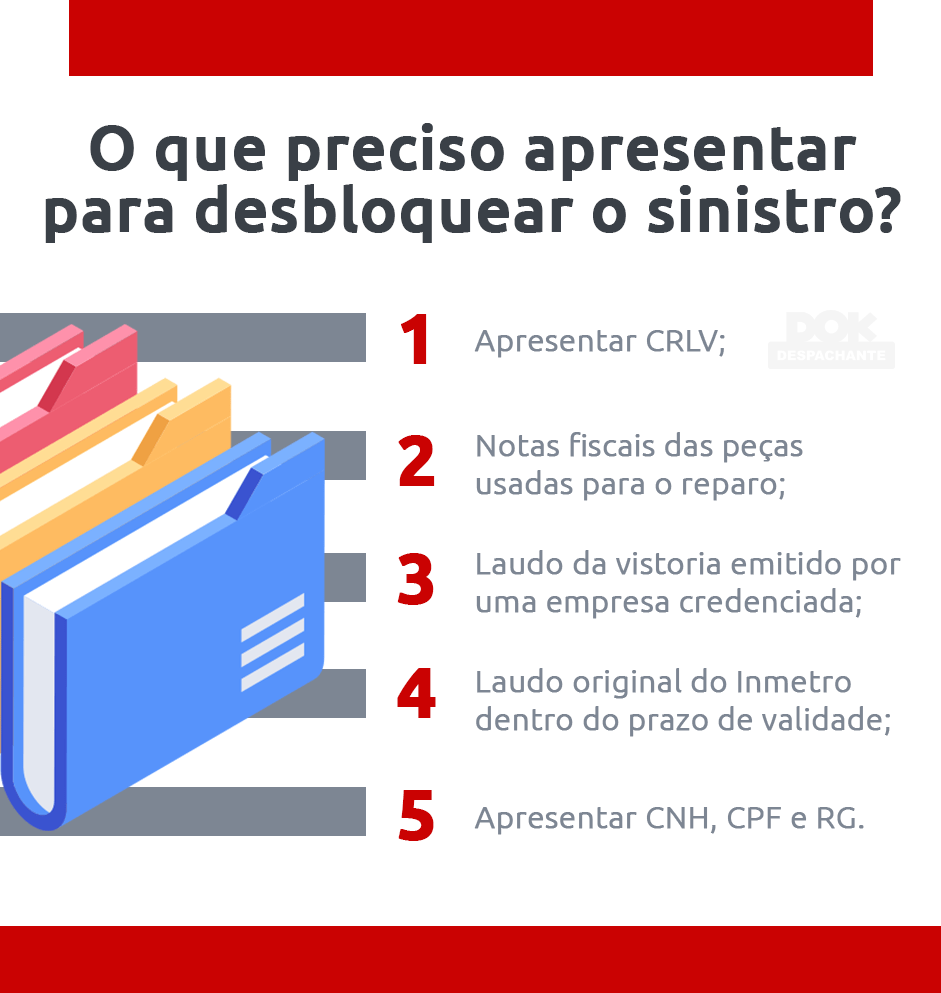 infográfico com os documentos necessário para desbloqueio de sinistro - DOK Despachante