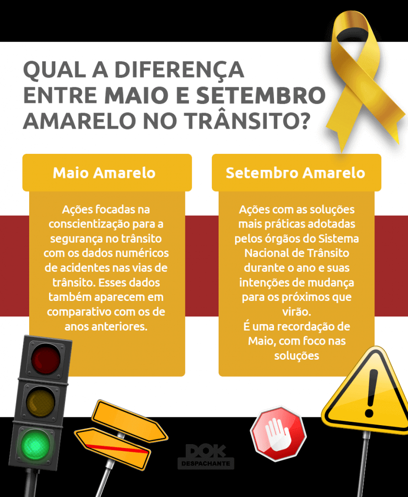 Infográfico sobre a diferença entre Maio e Setembro amarelo do trânsito | DOK Despachante