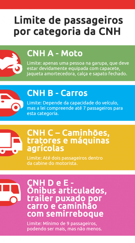 Infográfico sobre como evitar a multa por excesso de passageiro para cada categoria da CNH | DOK Despachante