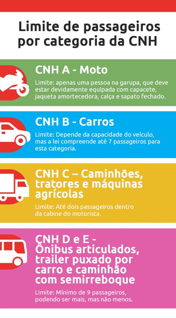 Criança menor de 10 anos na moto? É proibido! Saiba tudo - Parcelamento de  IPVA, Multas e outros débitos