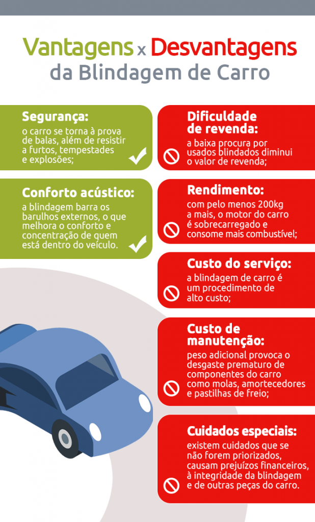 Infográfico vantagens e desvantagens da blindagem de carro - DOK Despachante