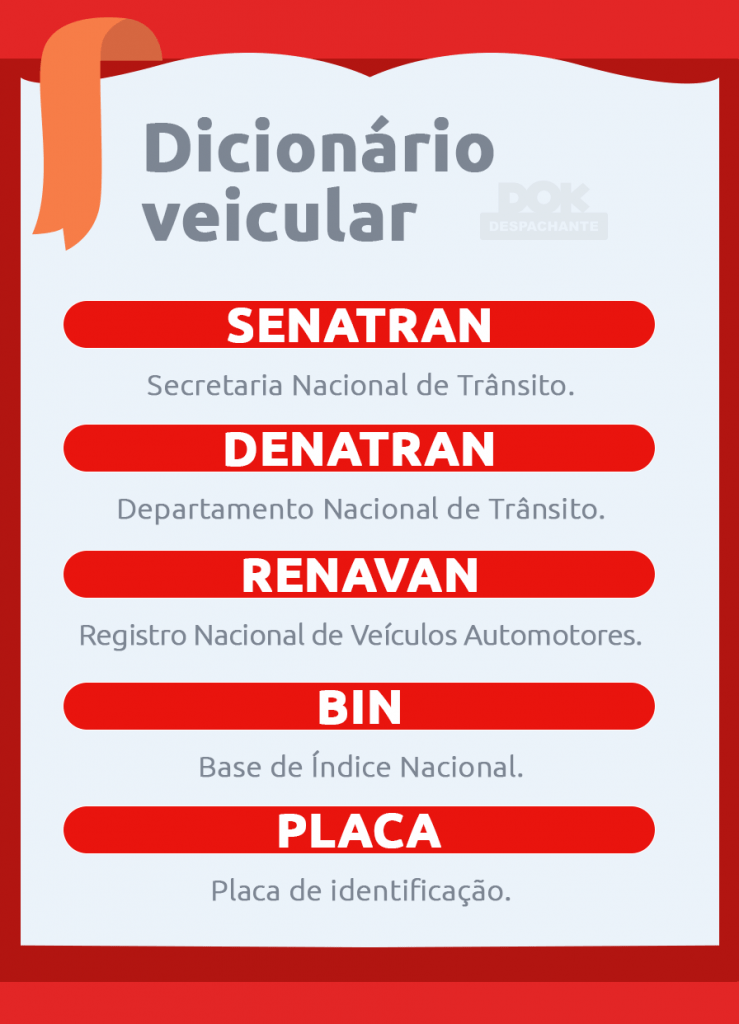 infográfico: dicionário sobre os principais órgãos responsáveis pelo registro de veículos no Brasil - DOK Despachante