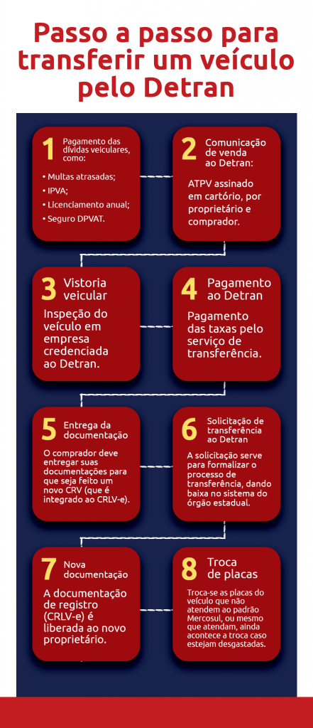 Quanto custa transferência de moto no despachante?