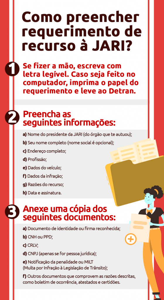 Infográfico de como preencher requerimento de recurso JARI | DOK Despachante