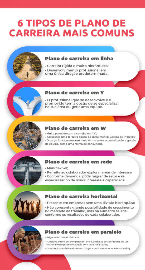 Infográfico sobre os tipos de plano de carreira | DOK Despachante