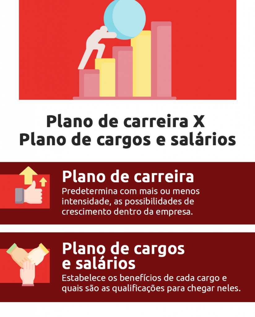 infográfico da diferença entre plano de carreira e plano de cargos e salários | DOK Despachante